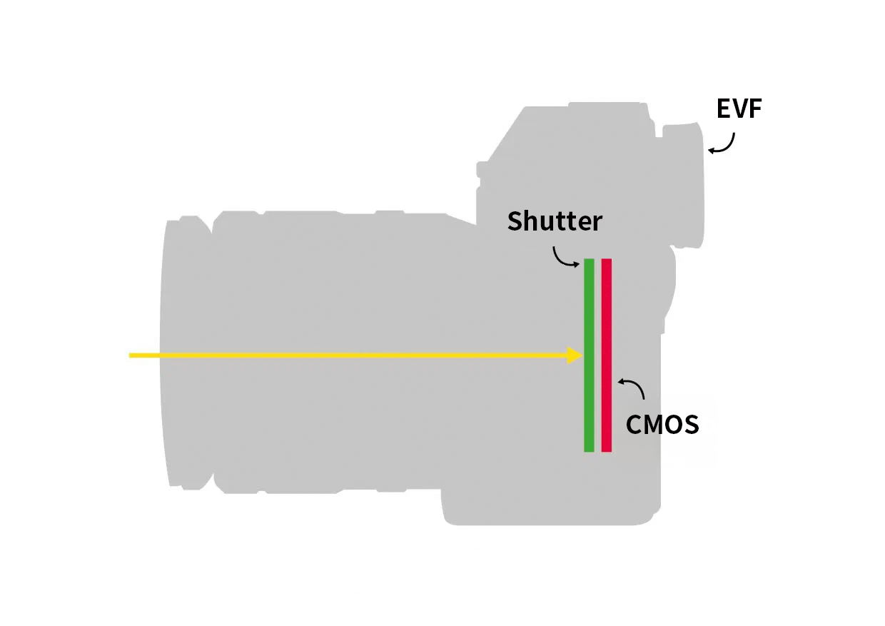 Mirrorless Structure